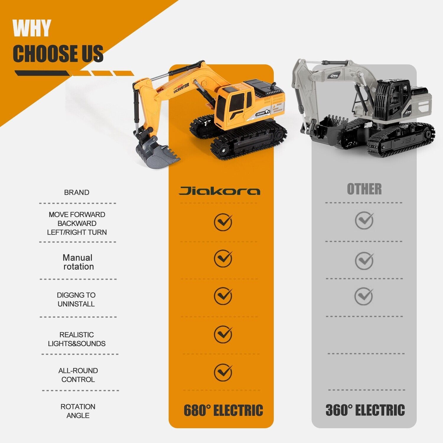 Jiakora Remote Control Excavator RC Digger Truck Construction Vehicles Boys Toys - Image 7