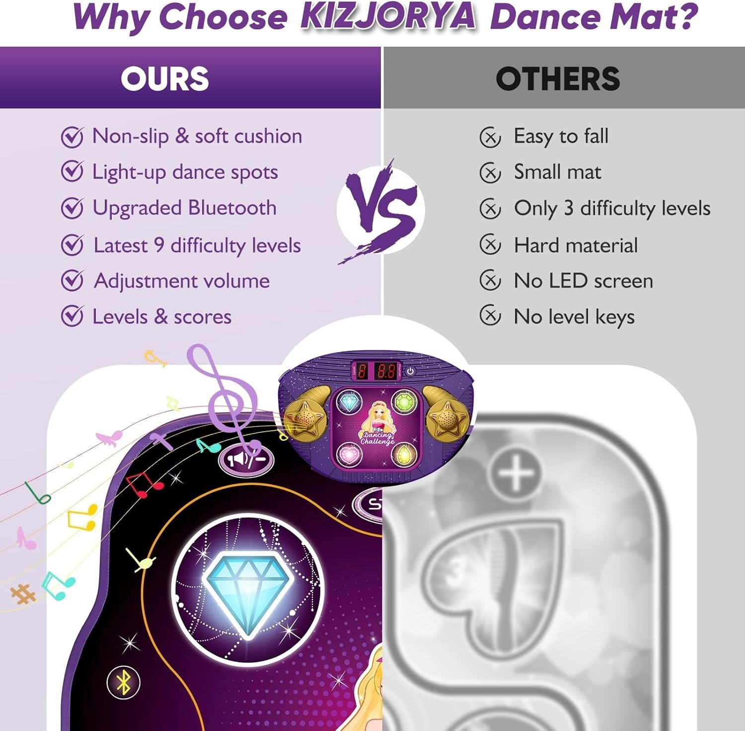 Dance Mat Toys For 3-12 Year Old Kids Electronic Dance Pad Children's Gift UK - Image 6